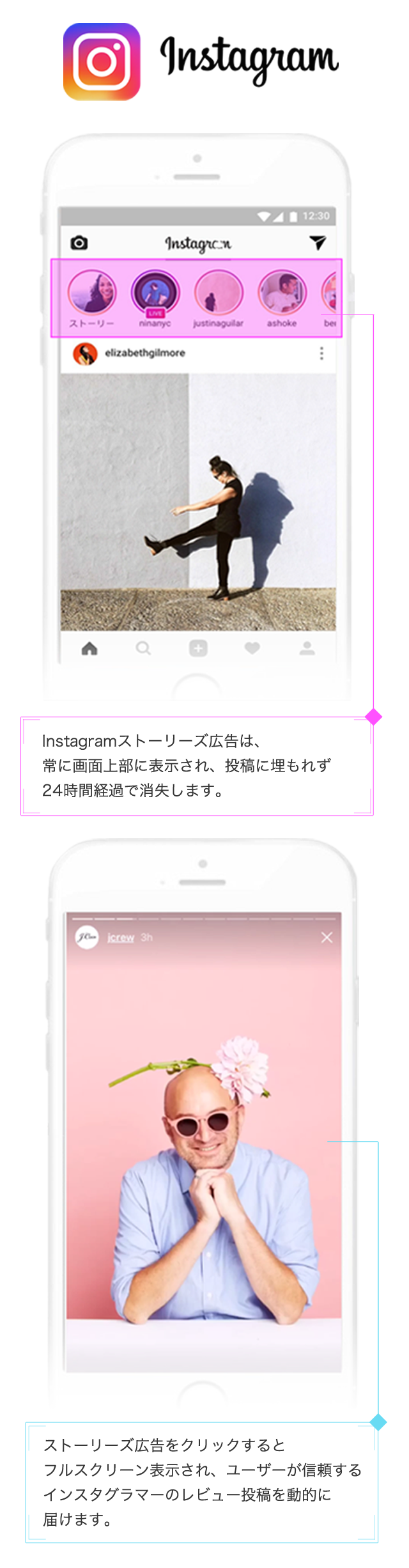 instagramストーリーズ広告