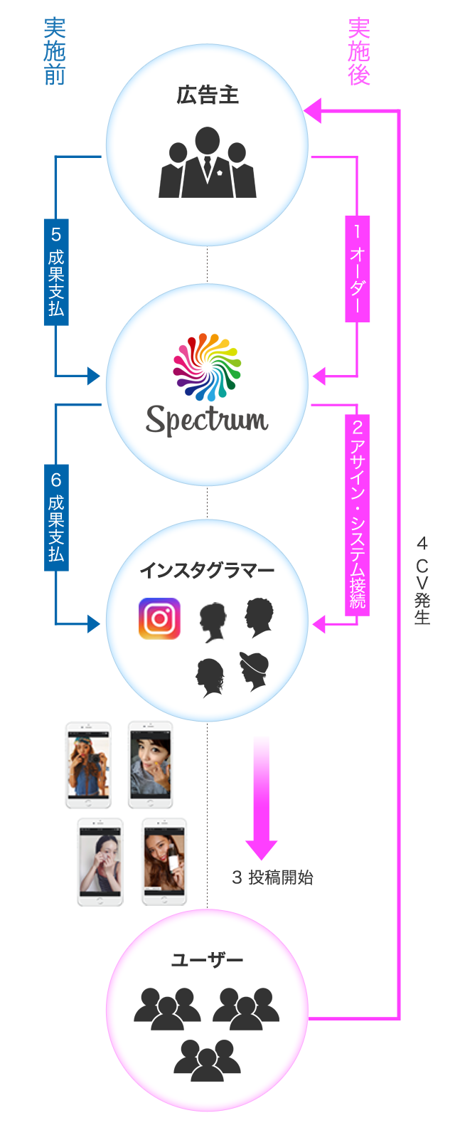 spectrumのシステム